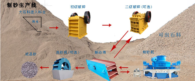 機(jī)制砂效果圖